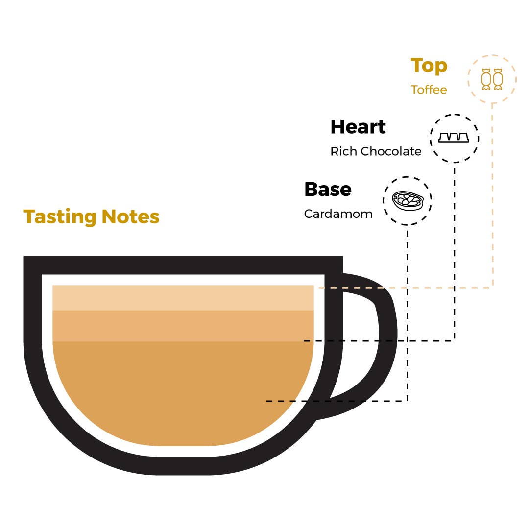 KAHWATI SPECIALITY COFFEE - Wholesale Ground Coffee - 250g Sham Blend - Turkish Ground Coffee With Extra Cardamom2