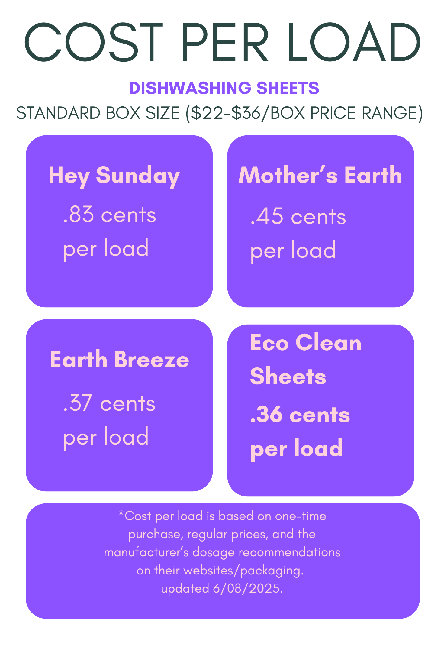 Symbiotic Products LLC - Wholesale Dishwasher Soap - Dishwasher Sheets | Retail or Bulk Display | 100 Loads8