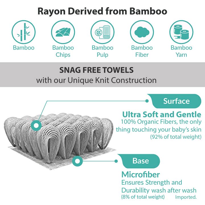 Snug Bug Gear - Wholesale Hooded Towel - Kids & Baby - Snug Bug Gear XL Bamboo Hooded Baby Towels Newborn -Toddler 7