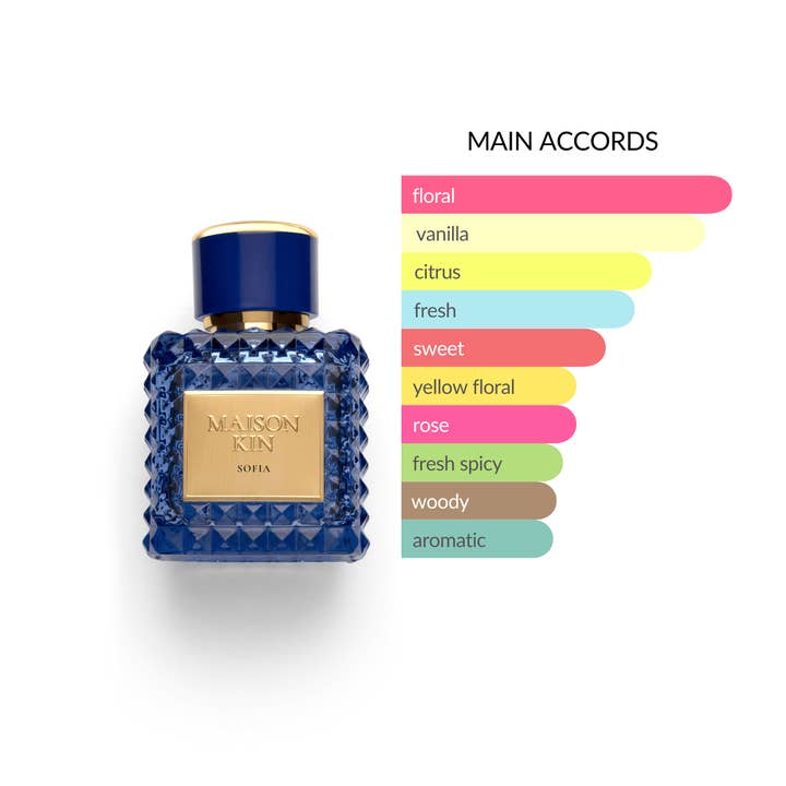 MAISON KIN - Wholesale Perfume/Eau de Toilette - Sofia