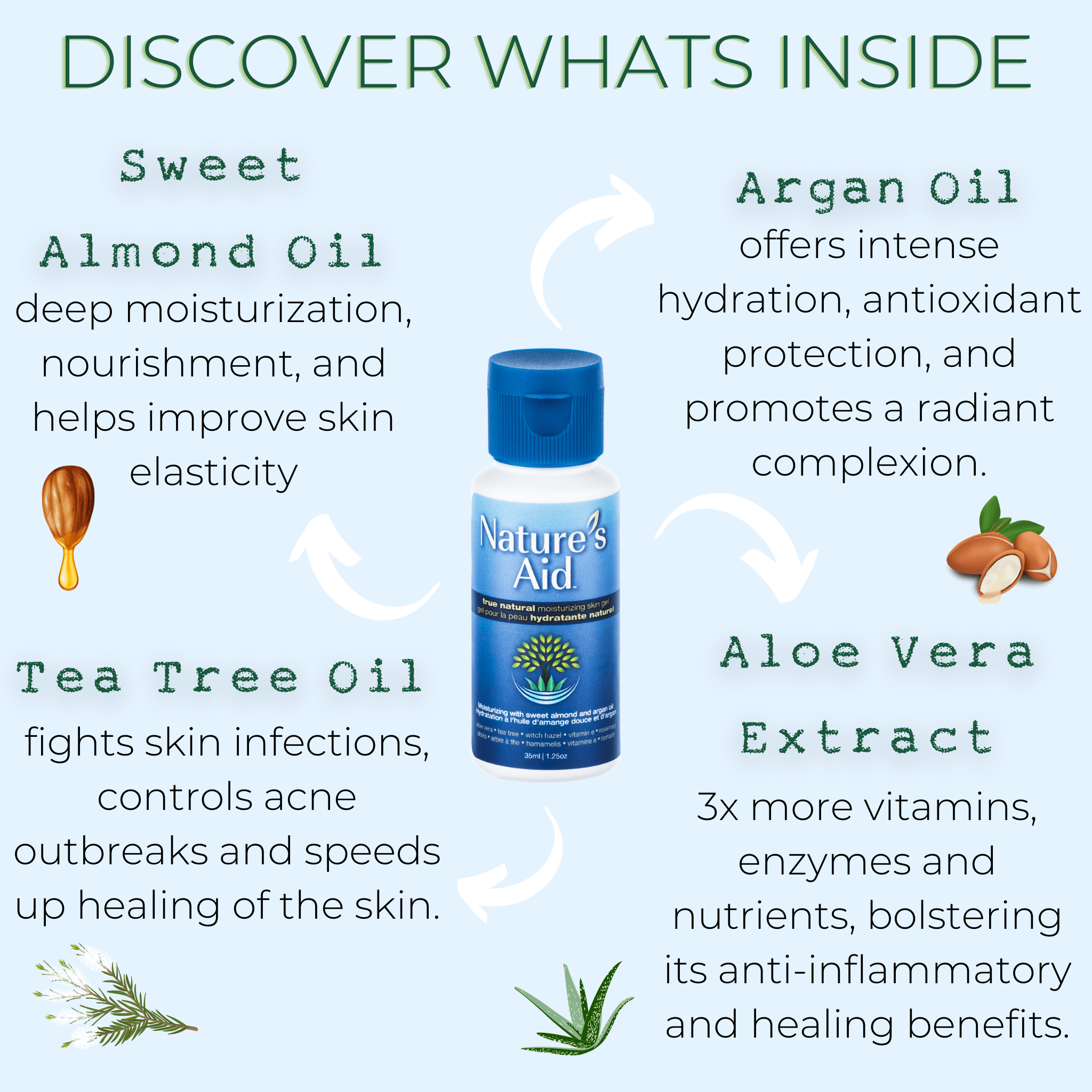 Nature's Aid - Wholesale Lotion en hydraterende crème - Huidgel | Hydraterend5