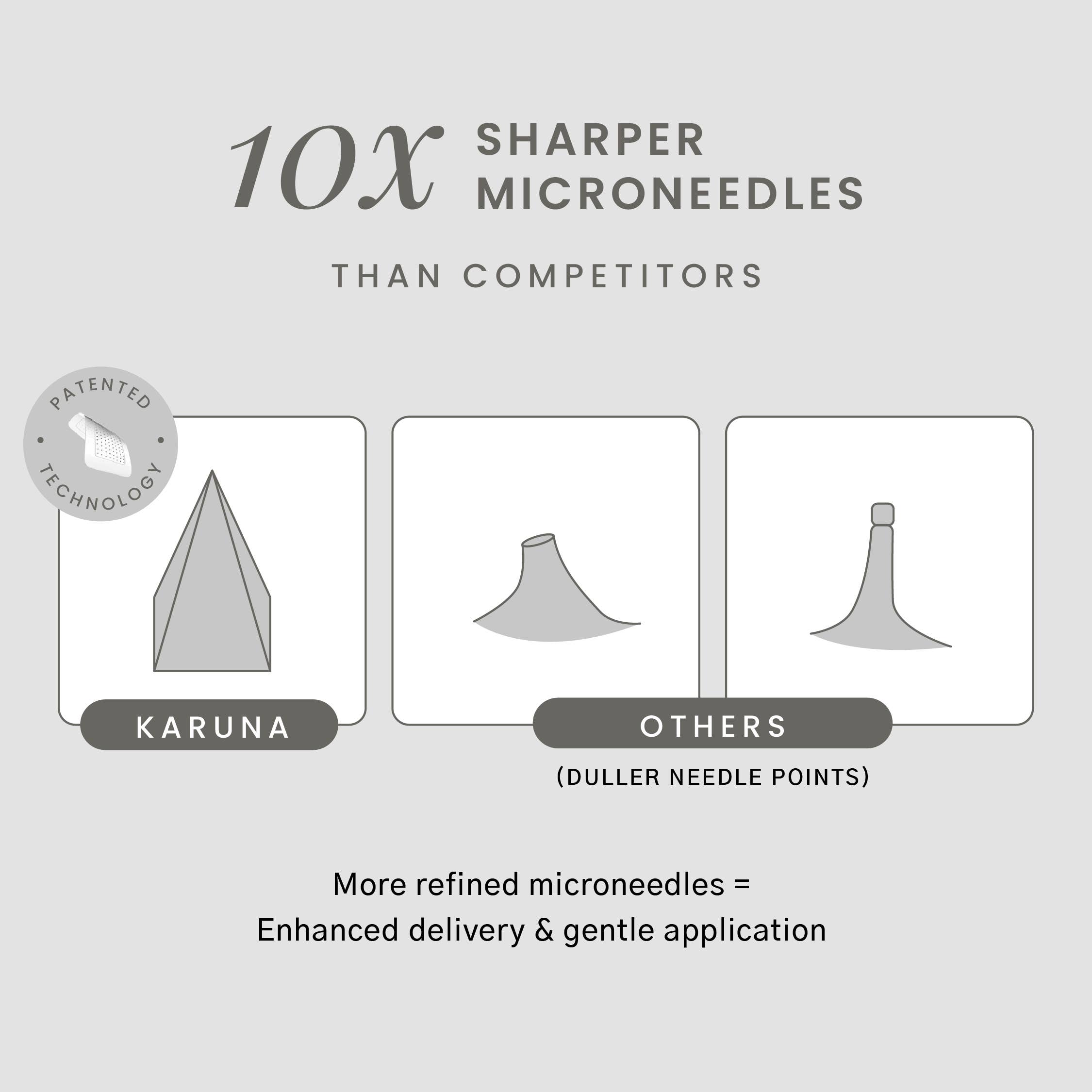 Karuna - Wholesale Acne/Hydrocolloid Patch - Age Rewind XL Microneedle Patches (1 Pair / 2 Patches)6