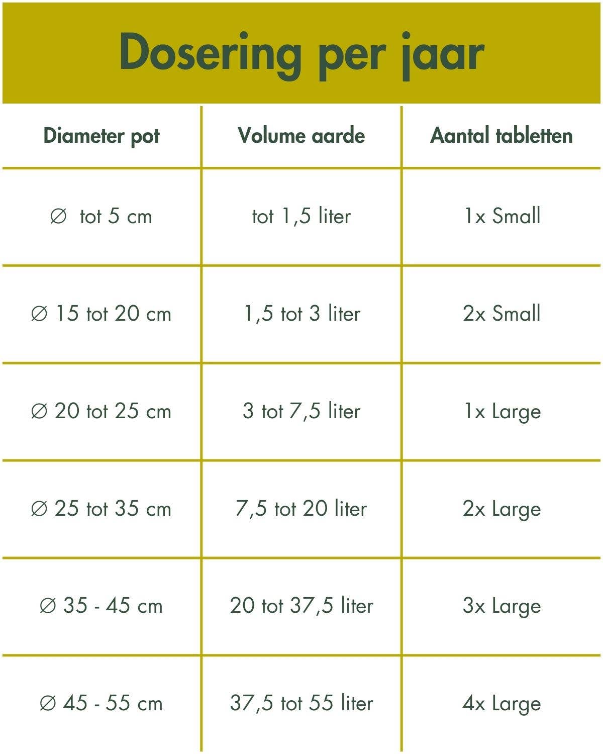 Grow your ownn - Wholesale Fertilizer - Plantfood (organic fertilizer/nutrients)9