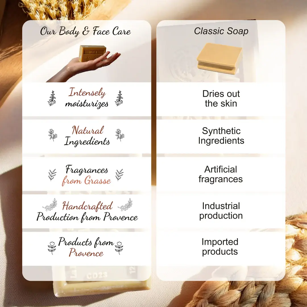 La Maison du Savon de Marseille - Wholesale Bar Soap - Shea Butter Soap- Exfoliating Rose Petals 125g/4.40 oz 6