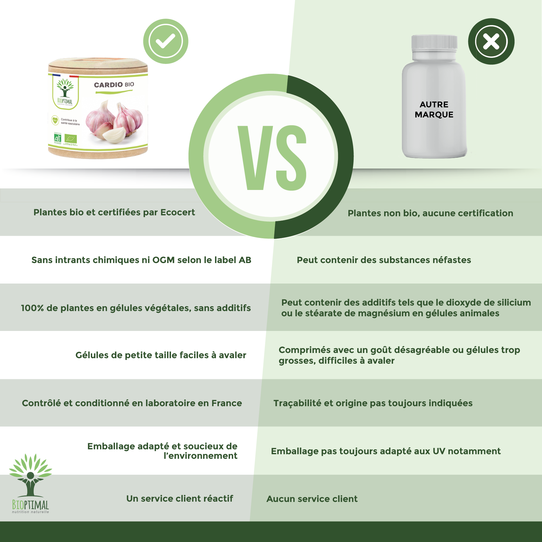 Bioptimal – wholesale Oralt tillskott/Vitamin – Cardio Bio – kosttillskott i kapslar5