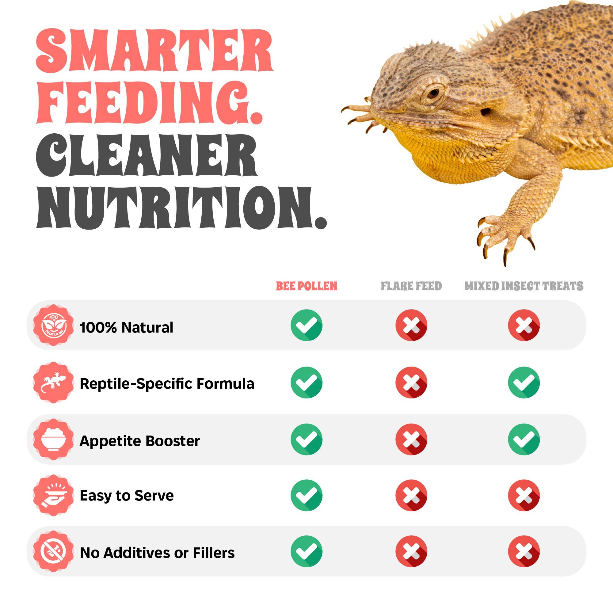 Snout and Shell - Wholesale Pet Supplement - Not Cat/Dog - Bee Pollen Powder for Reptiles - 2.5 oz5