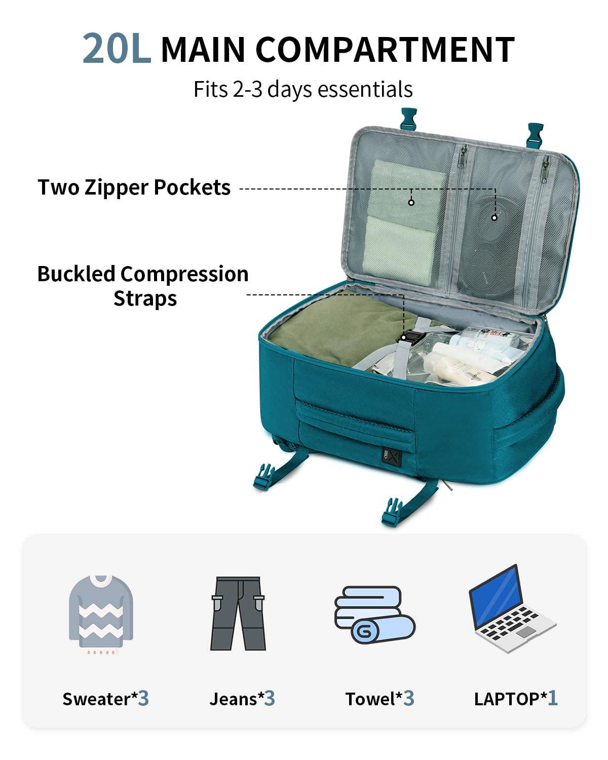 wandf – wholesale Resväskor – wandf 20L kabinväska ryggsäck för handbaggage, vattentålig13