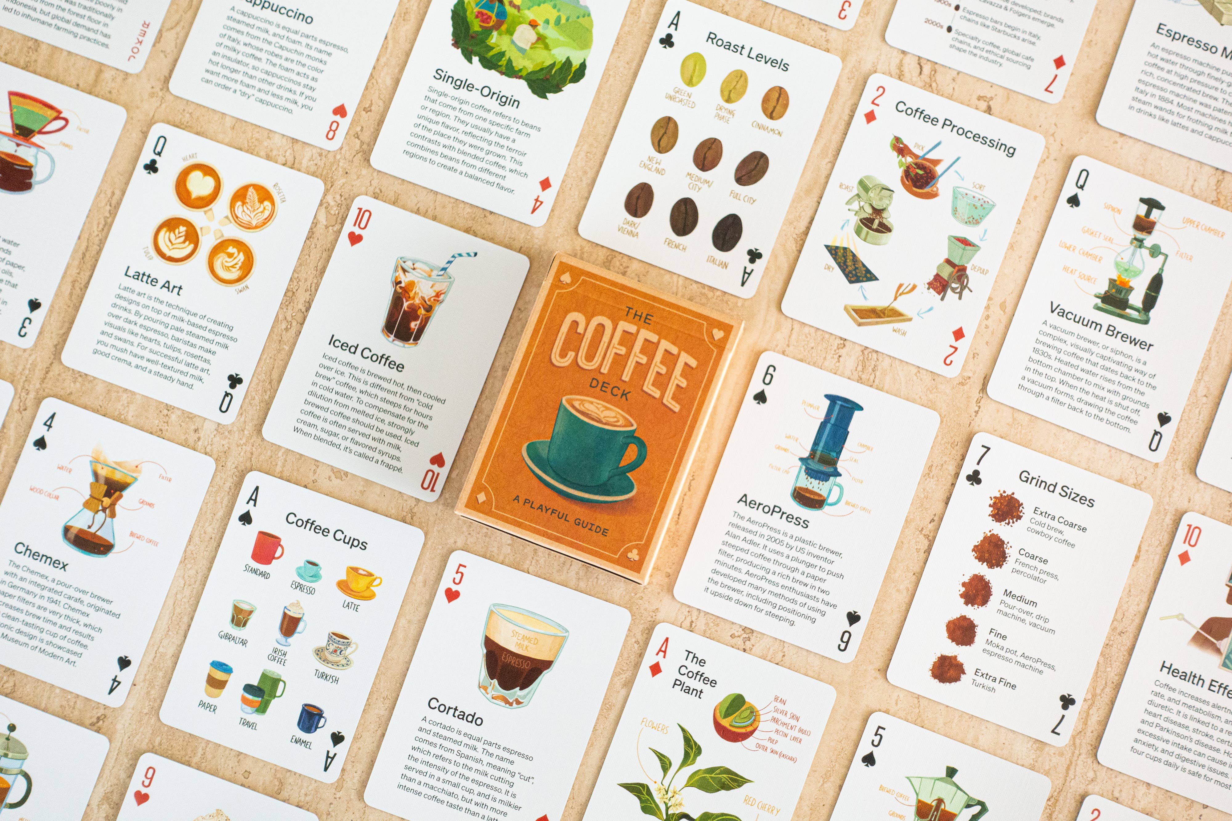 Knowhow Studio - Vente Jeux de cartes - The Coffee Deck : Un guide ludique du café5