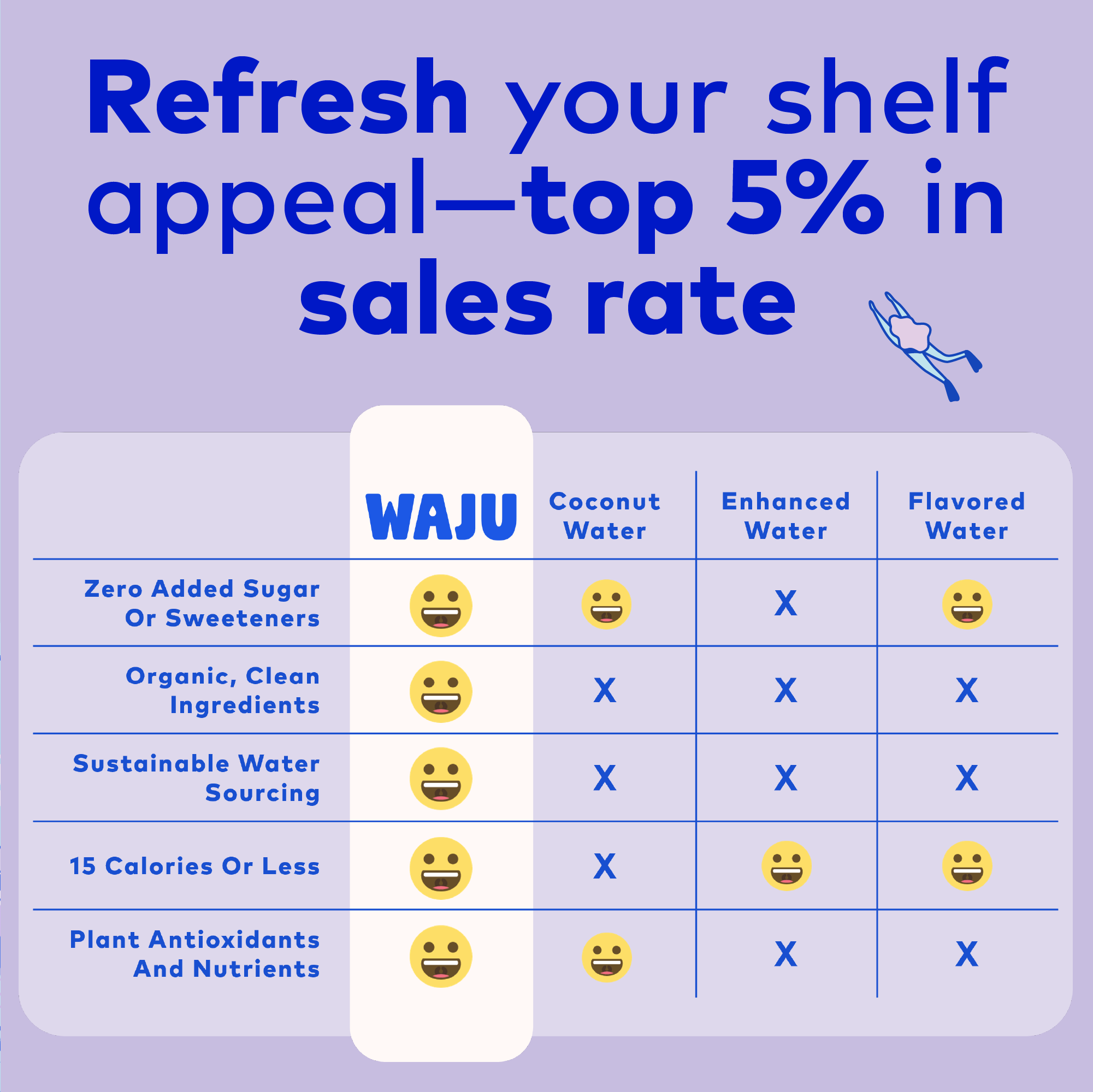 WAJU Water - Wholesale Sparkling Water - Blueberry Water from Fruit | Sparkling Water | Antioxidants3