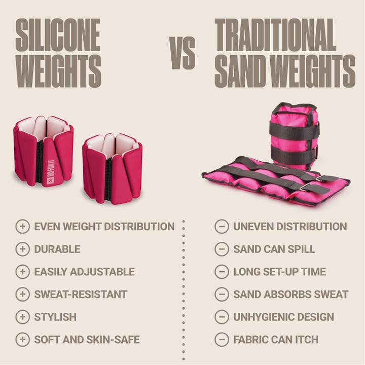 Sportbit - Wholesale Fitness Equipment - SPORTBIT Wrist and Ankle Weights for Women - Set of 2 (1lb Each) Wearable Ankle & Wrist Weights9