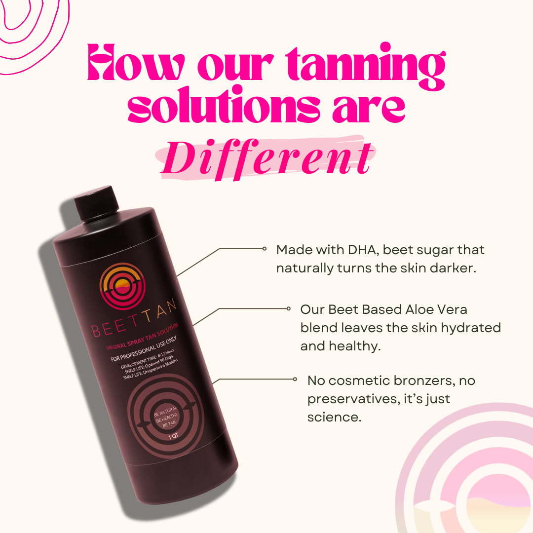 Beettan LLC - Wholesale Self-Tanner - Spray Tan Kit + Lifetime Training4