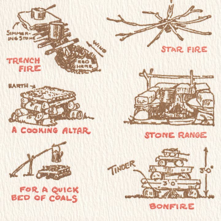 Saturn Press - Wholesale Everyday Greeting Card - Campfires2