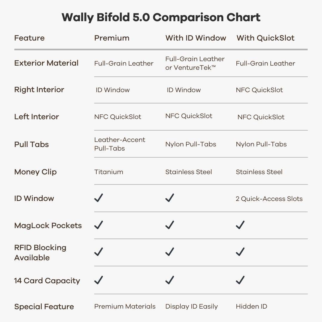 Distil Union - Wholesale Wallet - Unisex - Wally Bifold 5.0 Premium8