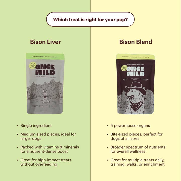Once Wild - Wholesale Pet Treats - Dog - Bison Organ Blend Treats2