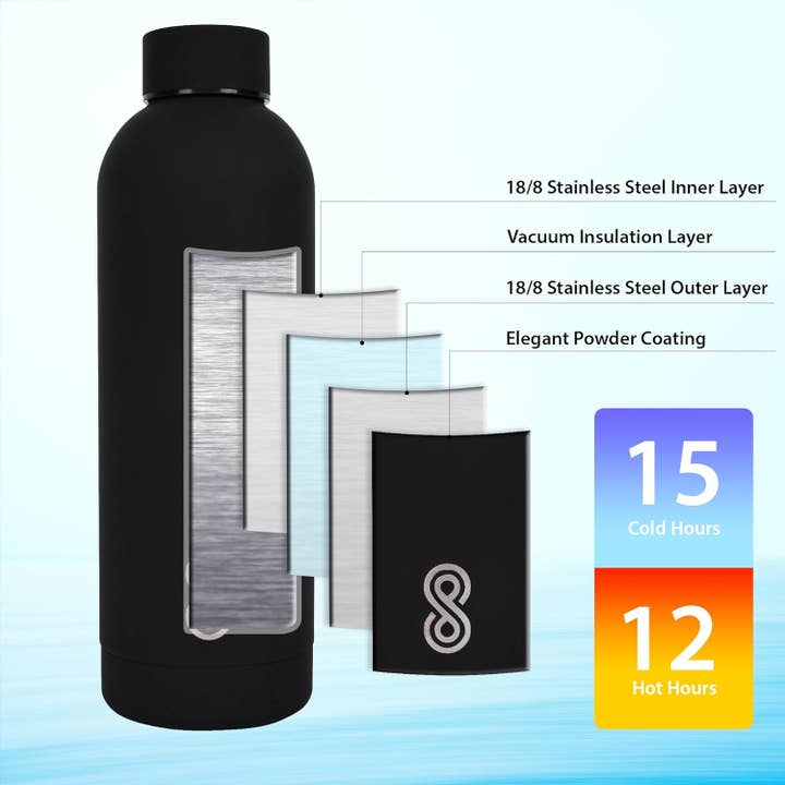 SINT - Wholesale Water Bottle - Minimalist Stainless Steel Water Bottle - Sports Bottle