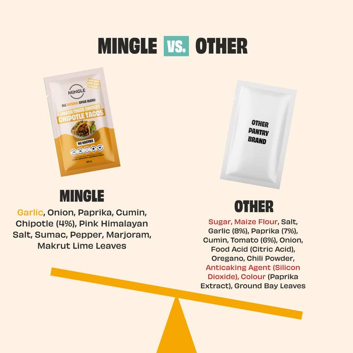 Mingle Seasoning - Vendita all'ingrosso Mix di spezie secche - TACO CHIPOTLE DELICATO - CONFEZIONE DA 31