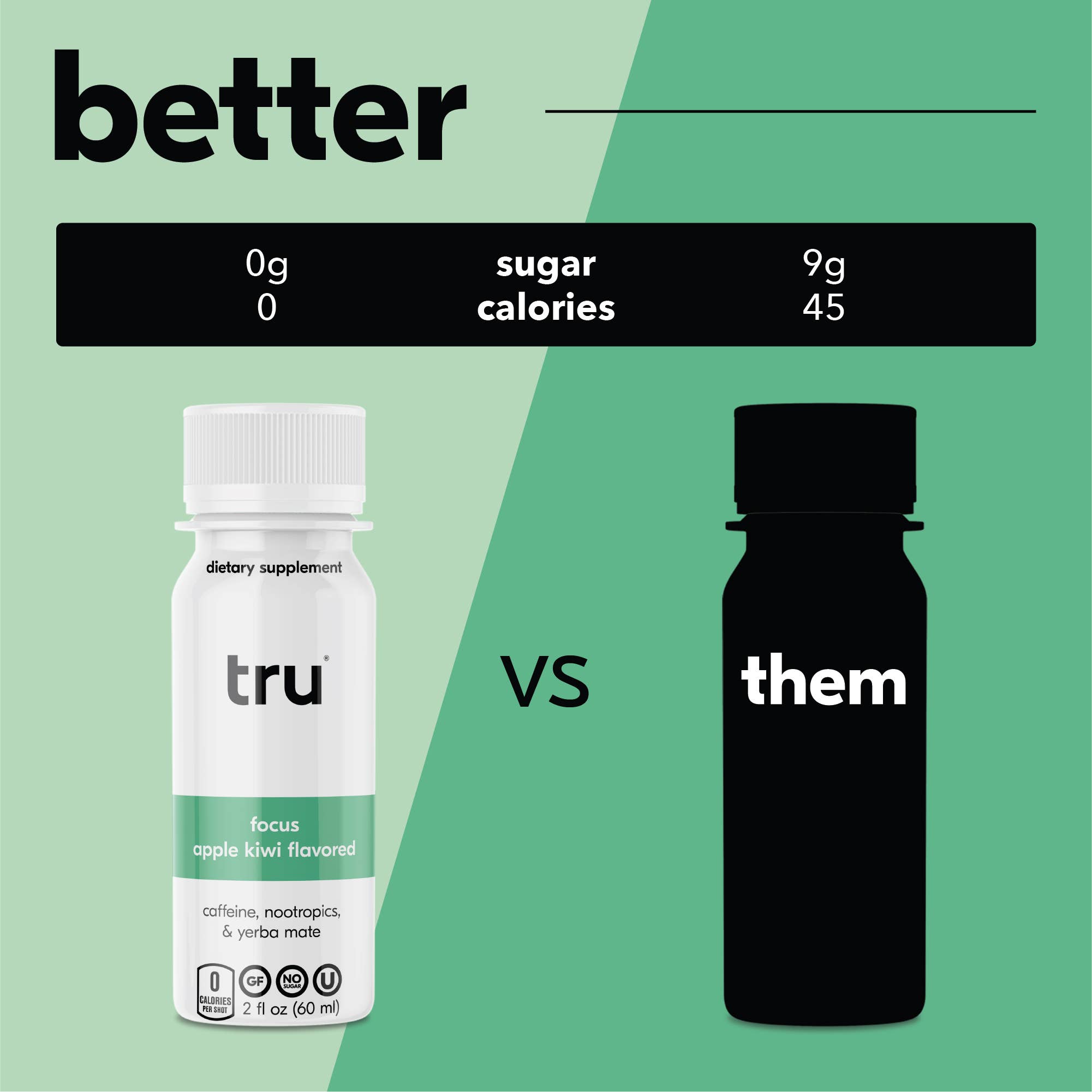 Tru - Wholesale Sports/Energy Drink - Tru Focus Wellness Shots, Apple Kiwi (Pack of 12)3