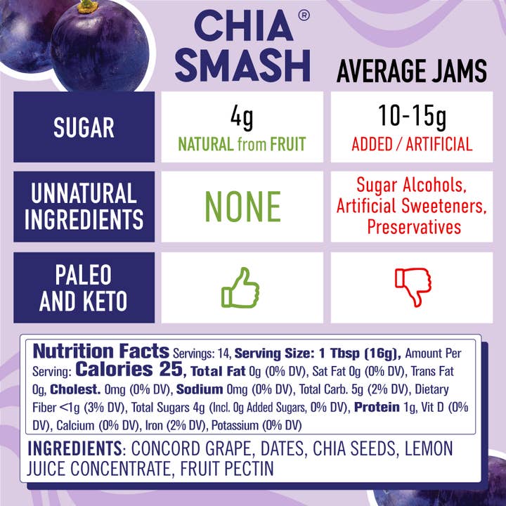 Smash Foods – Großhandel Marmelade/Gelee – Concord-Traube - Smash Superfood Marmelade