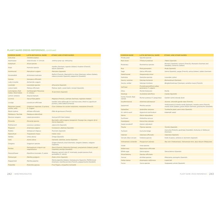 Hachette Book Group - Wholesale Book - Adult - Homegrown Herbs