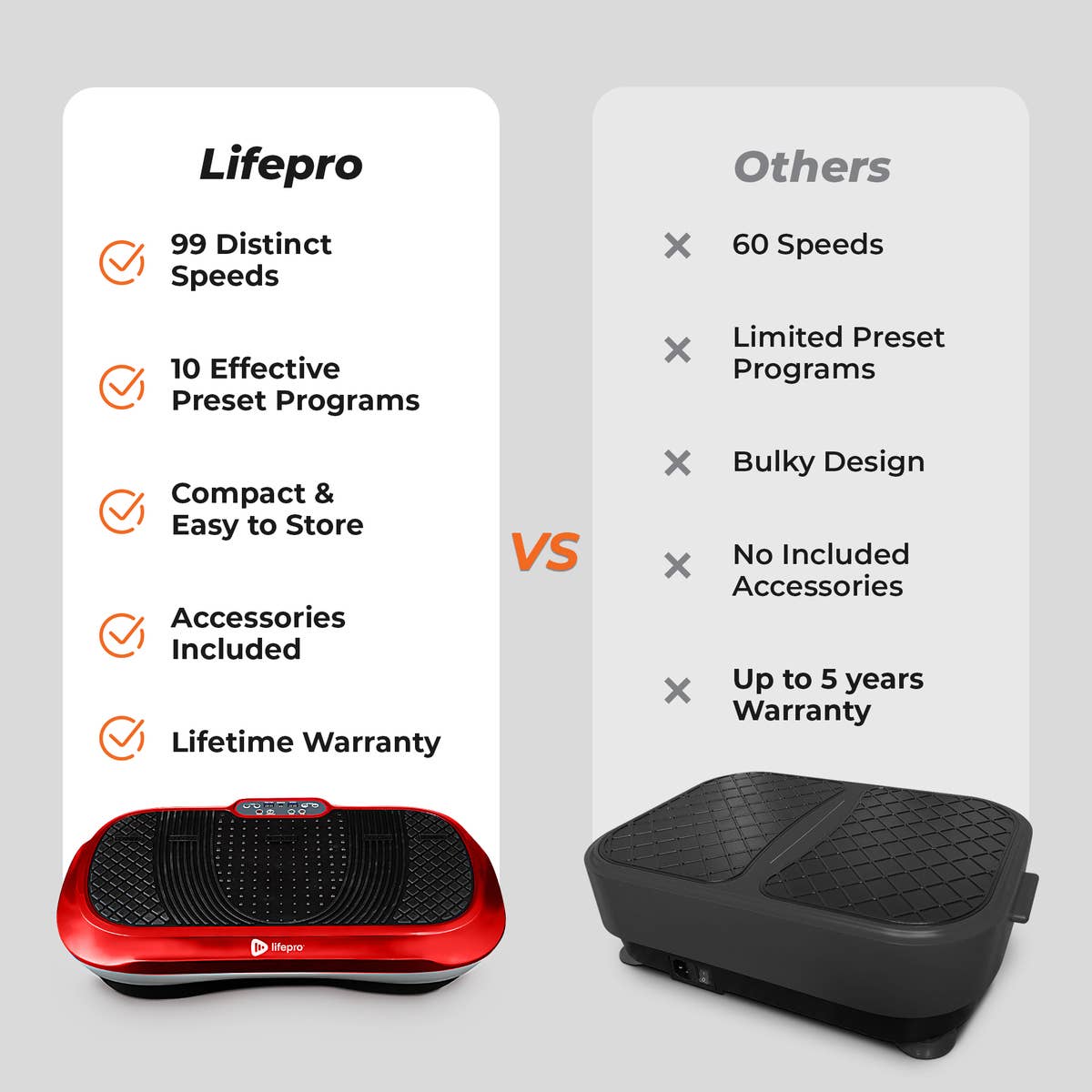 LifePro - Wholesale Fitness Equipment - Lifepro Waver Vibration Plate – Full-Body Exercise Machine9