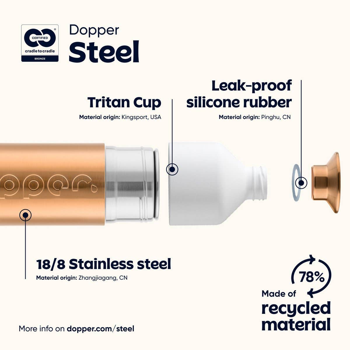 Dopper - Wholesale Water Bottle - Dopper Steel Reusable Water Bottle Limited Ed. Bronze 800ml3