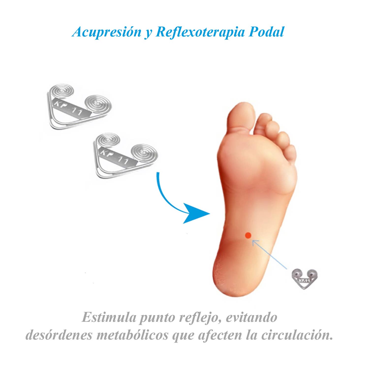 KP11 Activa tú circulación VaricesCero - Venta al por mayor Tés saludables/desintoxicantes - VaricesCero Plantilla Activa KP11 Combate Varices2