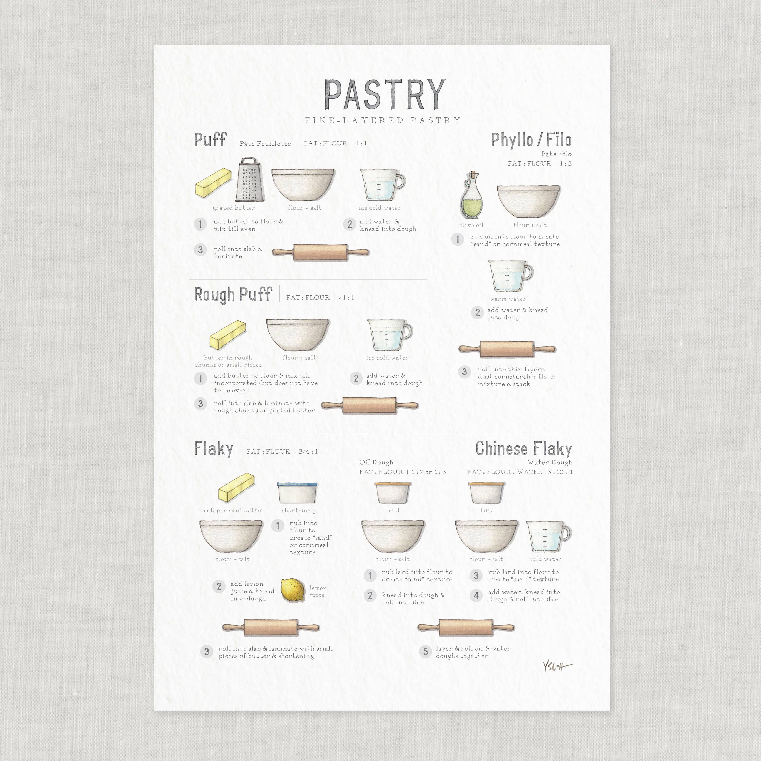 Yeesan Loh - Wholesale Poster - Poster / Pastry . Fine-Layered Pastry . Puff2