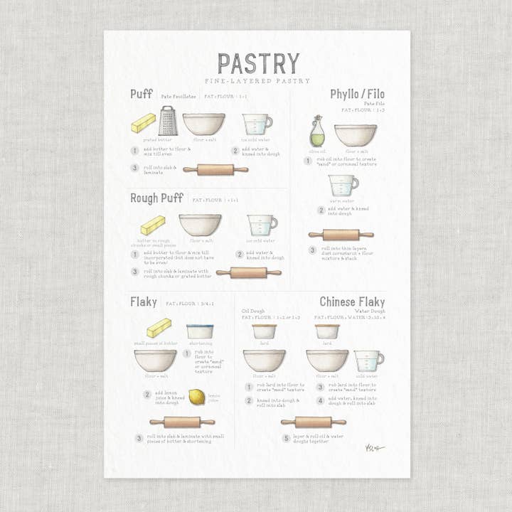Yeesan Loh - Wholesale Poster - Poster / Pastry . Fine-Layered Pastry . Puff2
