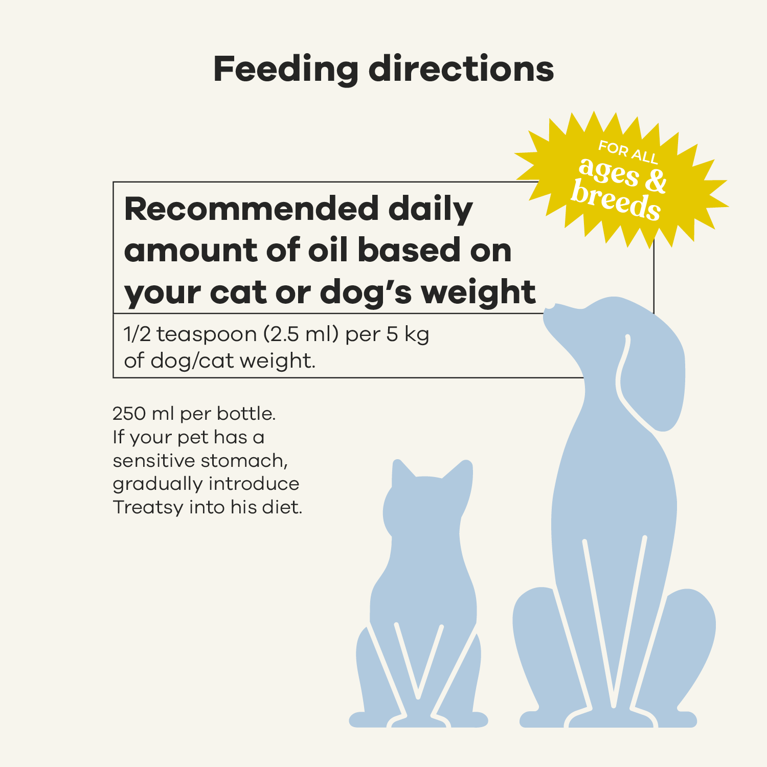 Treatsy - Wholesale Pet Supplement - Cat/Dog - Hip and Joint Nutritional Oil for Dogs and Cats | Natural 6