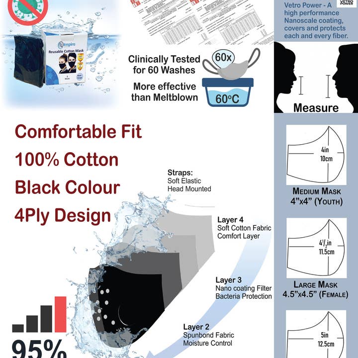 Reusable Cotton Face Mask with Nanotechnology Filter - Packet of 5 for wholesale by Inspira Nutritionals Pty Ltd