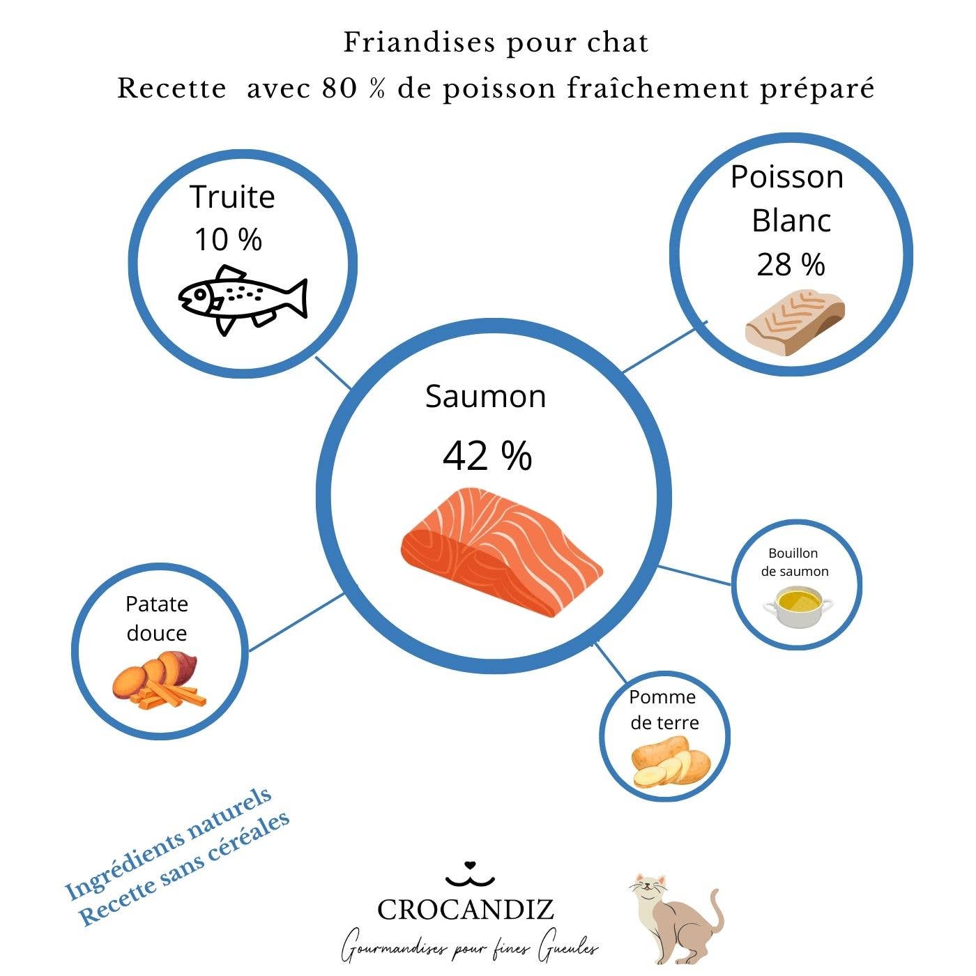 Crocandiz - Wholesale Pet Treats - Cat - 3-fish cat treats3