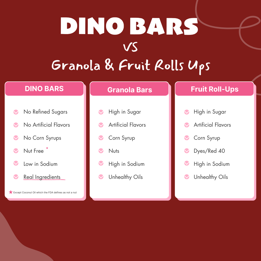 DINO BARS - Wholesale Snack Bar - DINO BARS Cherry Beet Bar | Single Unit2