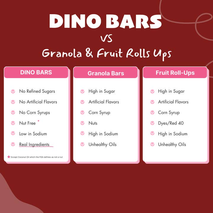 DINO BARS - Wholesale Snack Bar - DINO BARS Cherry Beet Bar | Single Unit2