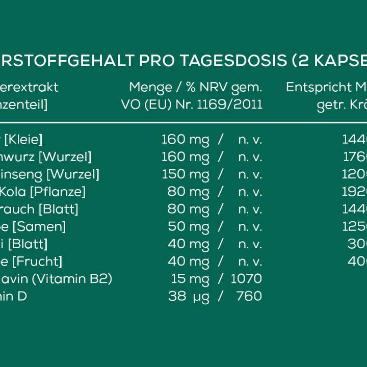 Premind®Biotics - Wholesale Oral Supplement/Vitamin - RO – 100% pflanzliche Auslese für deine innere Balance4