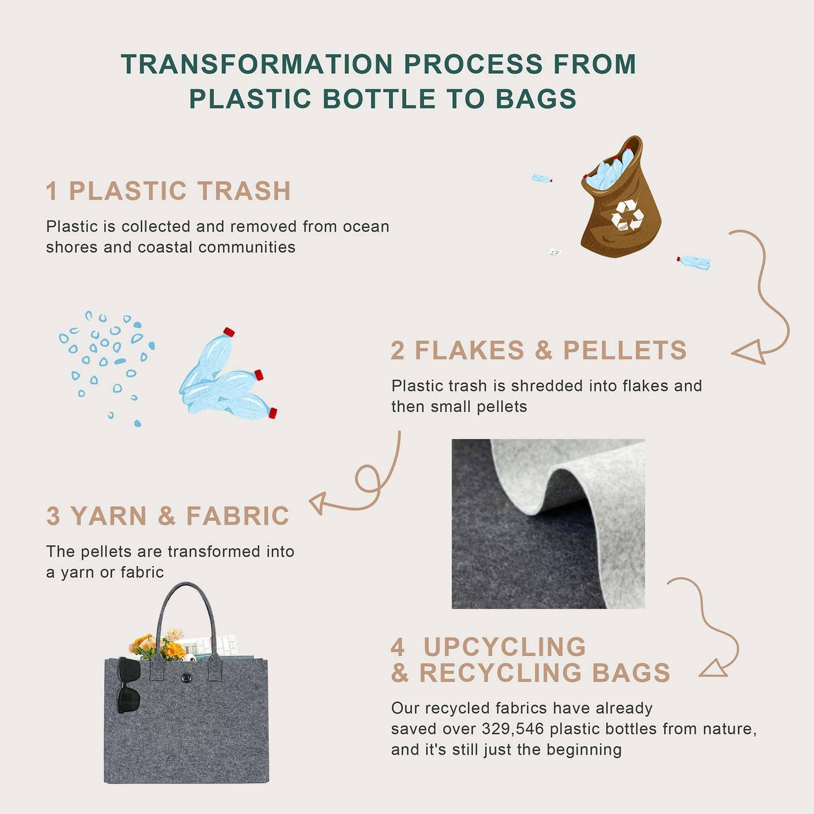 wandf – wholesale Livsmedels-/Shoppingväska – ECOHUB tålig återanvändbar kasse i återvunnet filttyg38