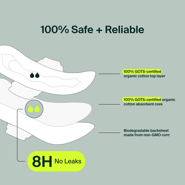 Iris + Arlo - Wholesale Menstrual Pad/Liner - Bulk: 100% Organic Cotton Daily Pads (Box of 100)4