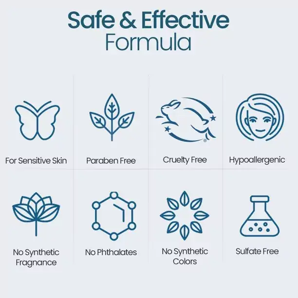 Happy Cappy - Wholesale Bath & Body Set - Baby - 3 Step Baby Skincare Routine Bundle to Manage Cradle Cap and Eczema (FREE Beanie Brush)5