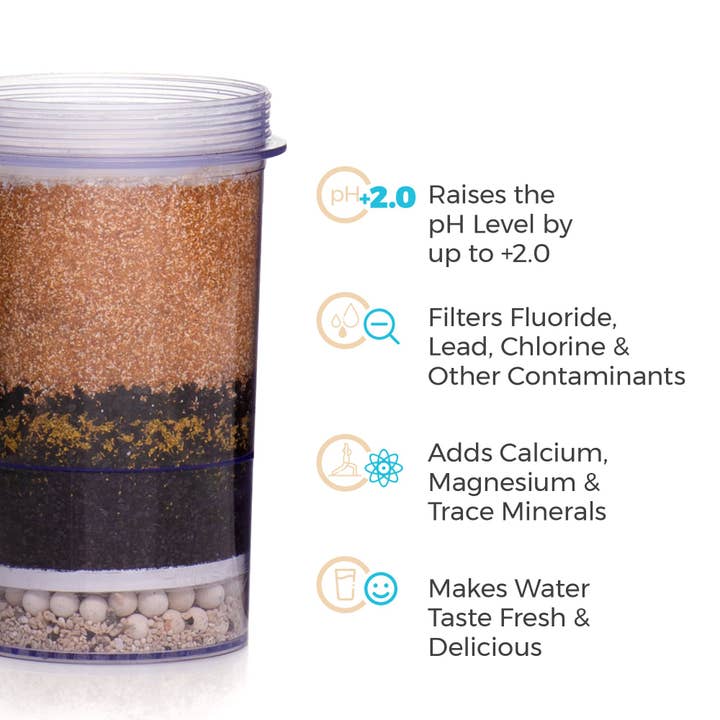 Santevia Water Systems - Wholesale Water Filter - Gravity Water System | Fluoride Filter