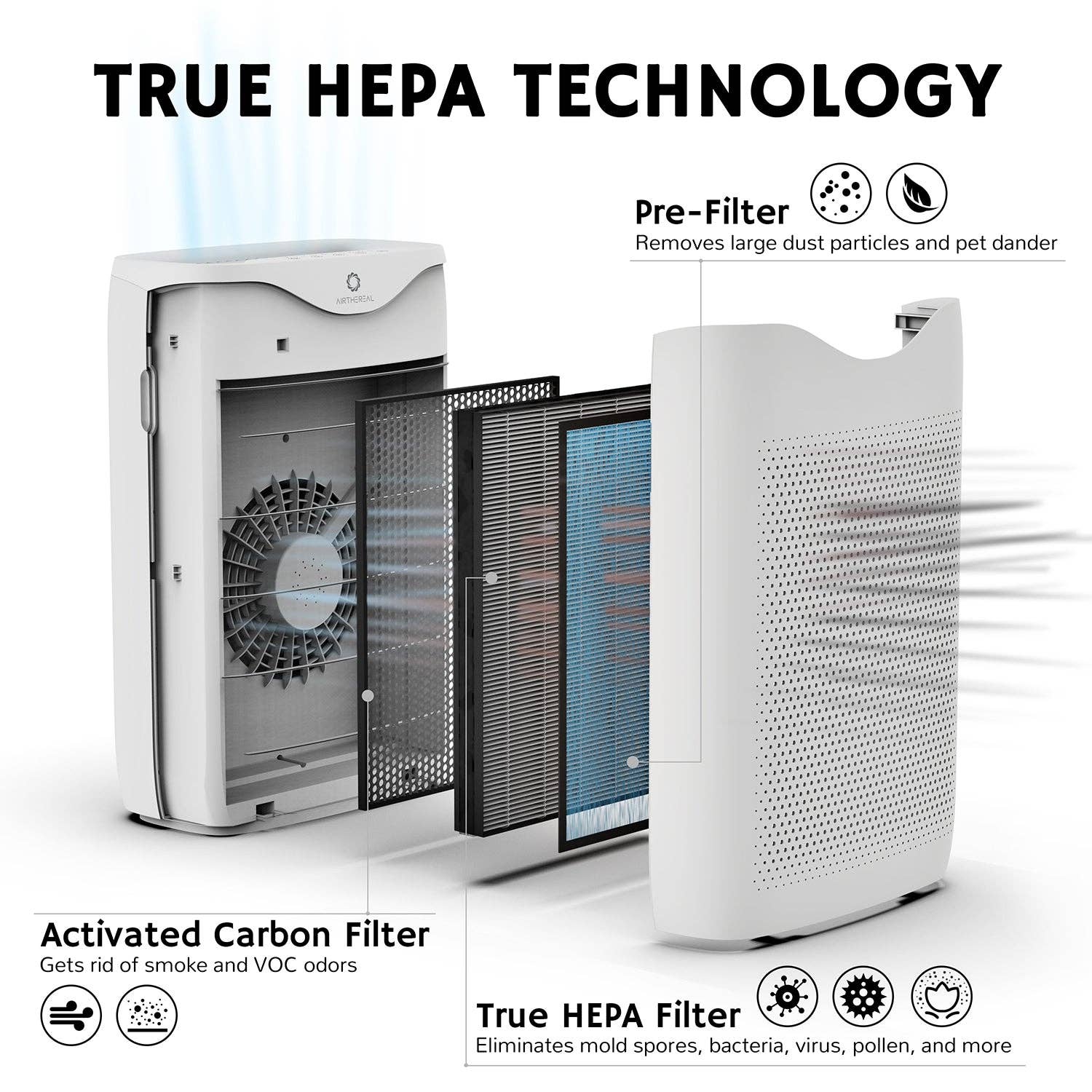 Airthereal - Wholesale Air Purifier - APH230C Air Purifier Replacement Filter2
