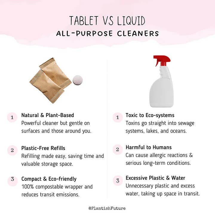 Plantish - Wholesale All-Purpose Cleaning Wipes - All Purpose Cleaning Tablets4