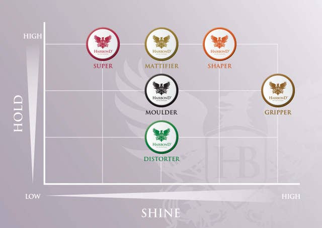 Hairbond United Kingdom - Vendita all'ingrosso Cera per capelli - Uomo - Hairbond Shaper Professional Hair Toffee 100 ml - Cera per capelli uomo7