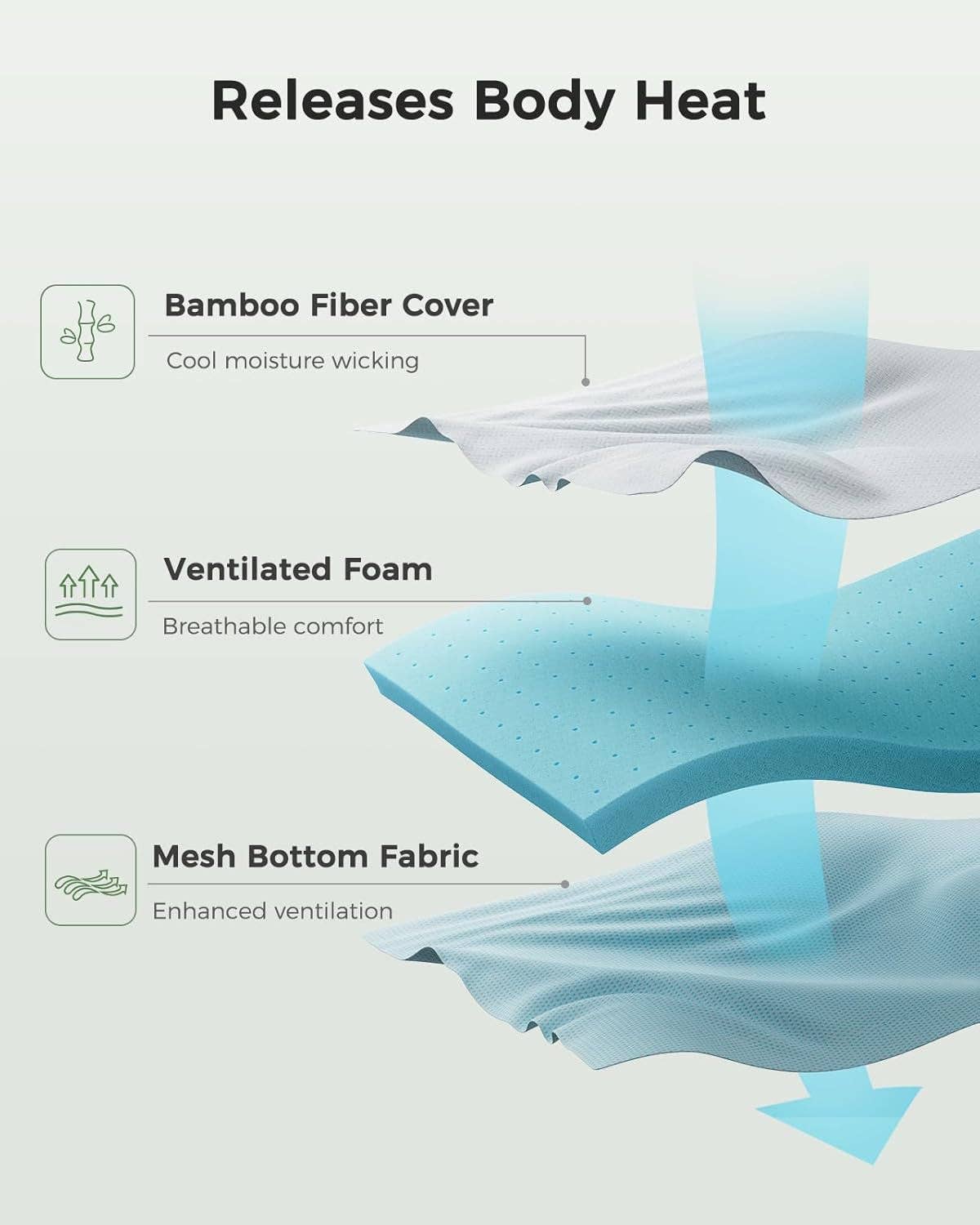 ShipItFurniture - Wholesale Mattress Pad/Protector - Twin XL Mattress Topper 3 Inch Cooling Memory Foam3