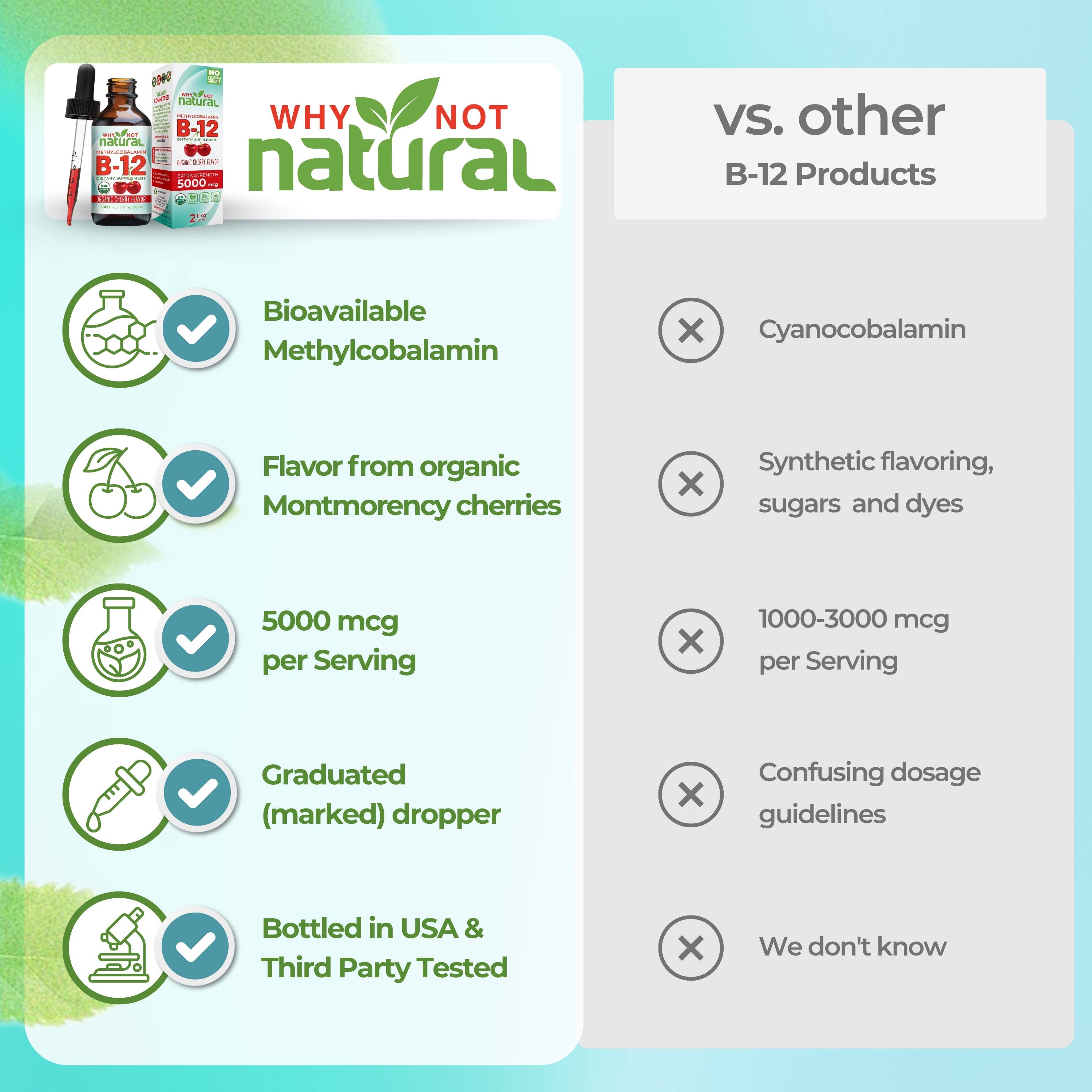 WhyNotNatural - Wholesale Oral Supplement/Vitamin - Organic Vitamin B12 Liquid Drops Supports Focus & Energy3