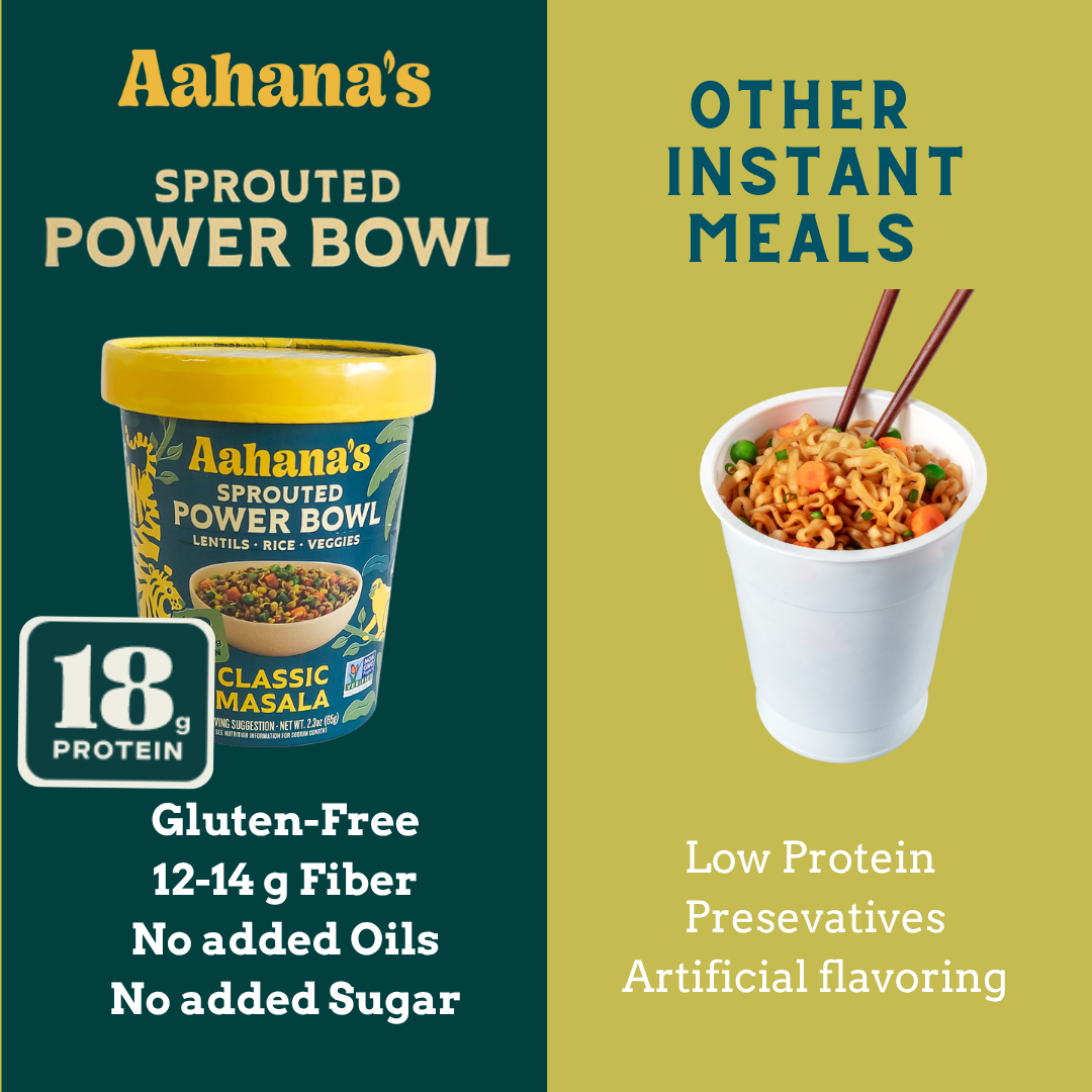 Aahana's Naturals – Großhandel Bohnen – Aahanas Keimkraft-Schalen Pflanzlich, Glutenfreie Schalen6