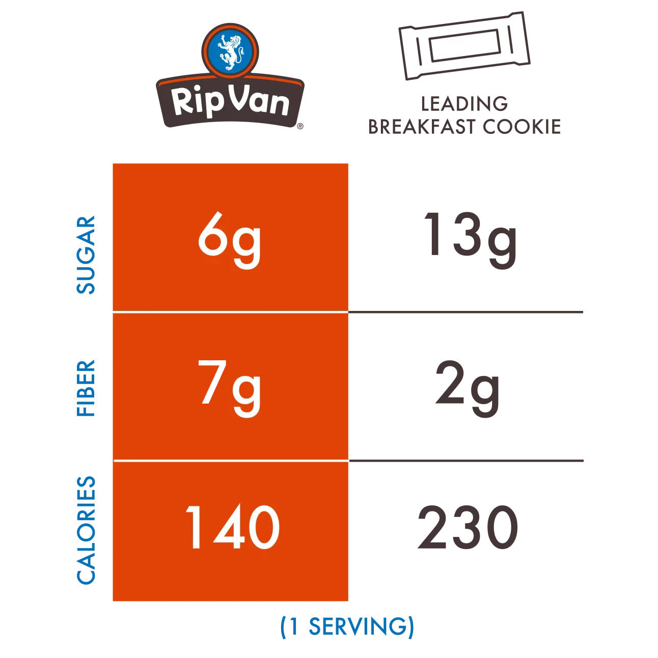 Rip Van - Wholesale Cookie - Rip Van Wafels– Dutch Caramel, Gluten Free Stroopwafels
3