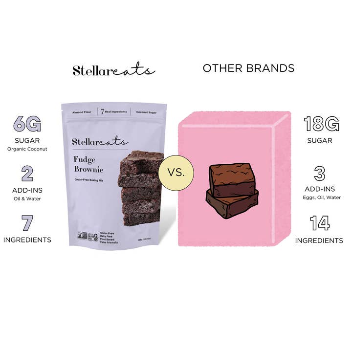 Stellar Eats - Wholesale Brownie Mix - Fudge Brownie Mix