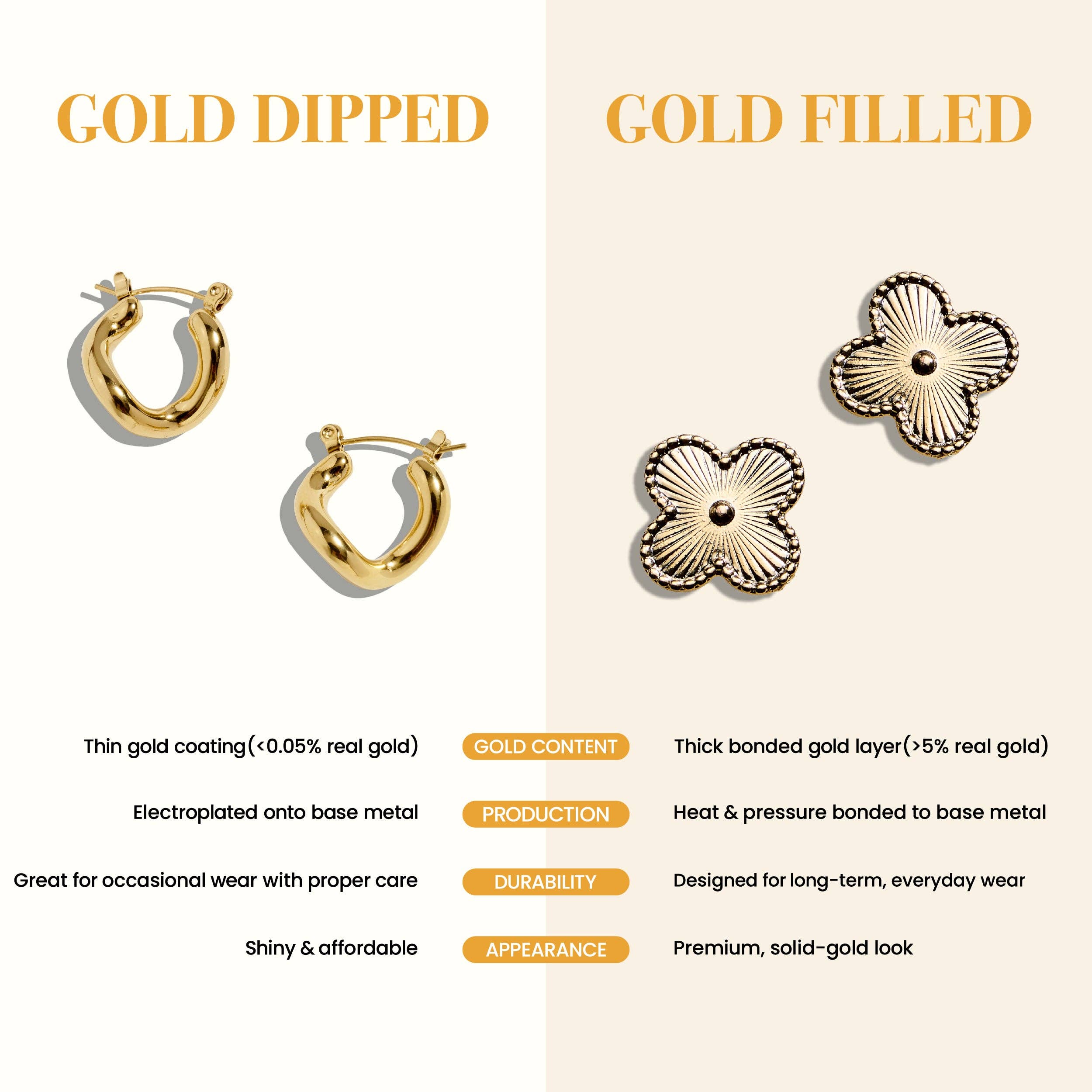 GD Guld Fyldt Kløver Vedhæng Halskæde med Boks Kæde for engroshandel på Faire6