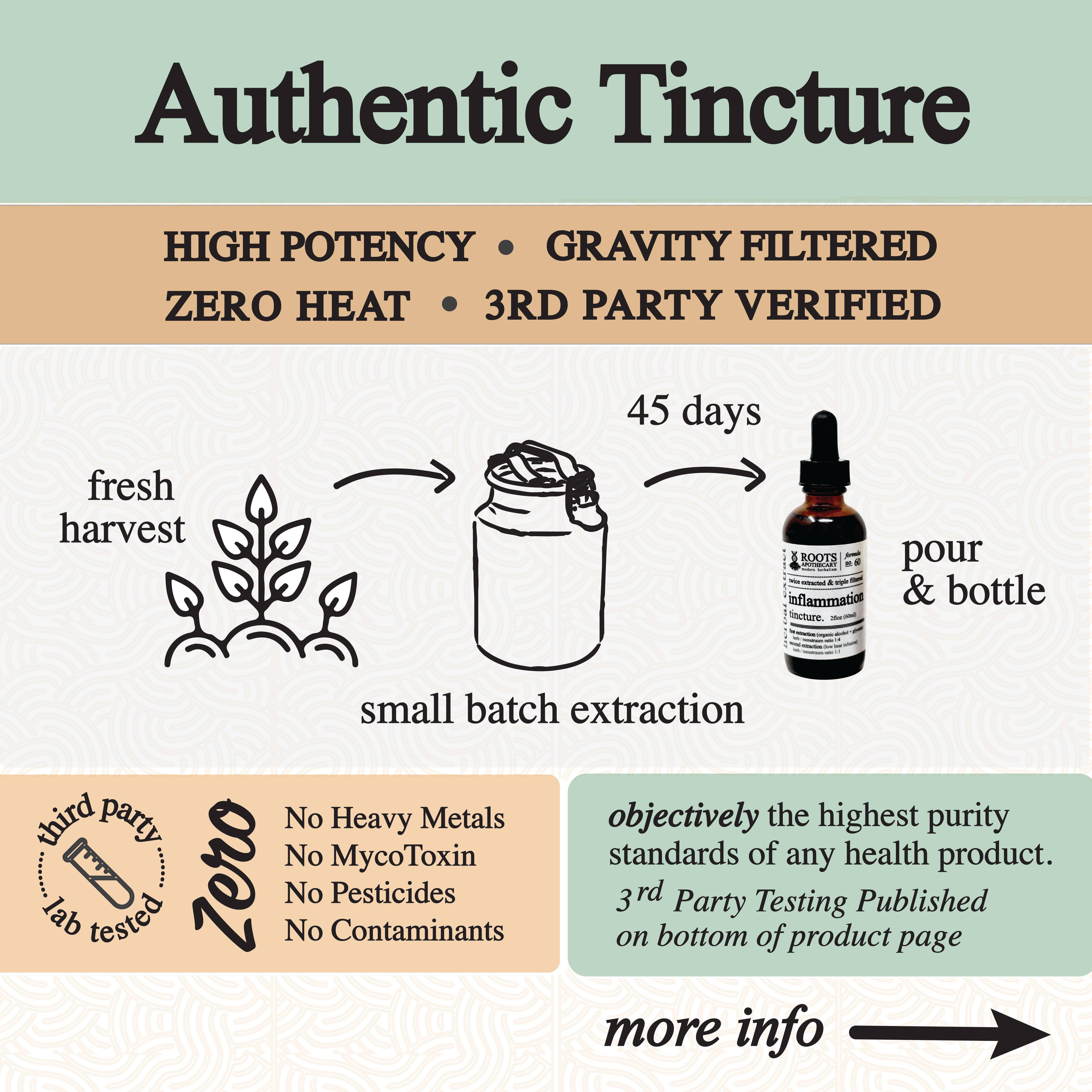 Roots Apothecary - Wholesale Tincture - inflammation tincture.6