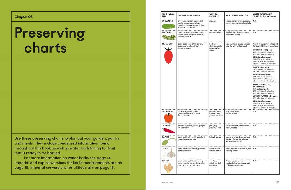 W. W. Norton - Wholesale Home & Garden - The Preserving Garden7