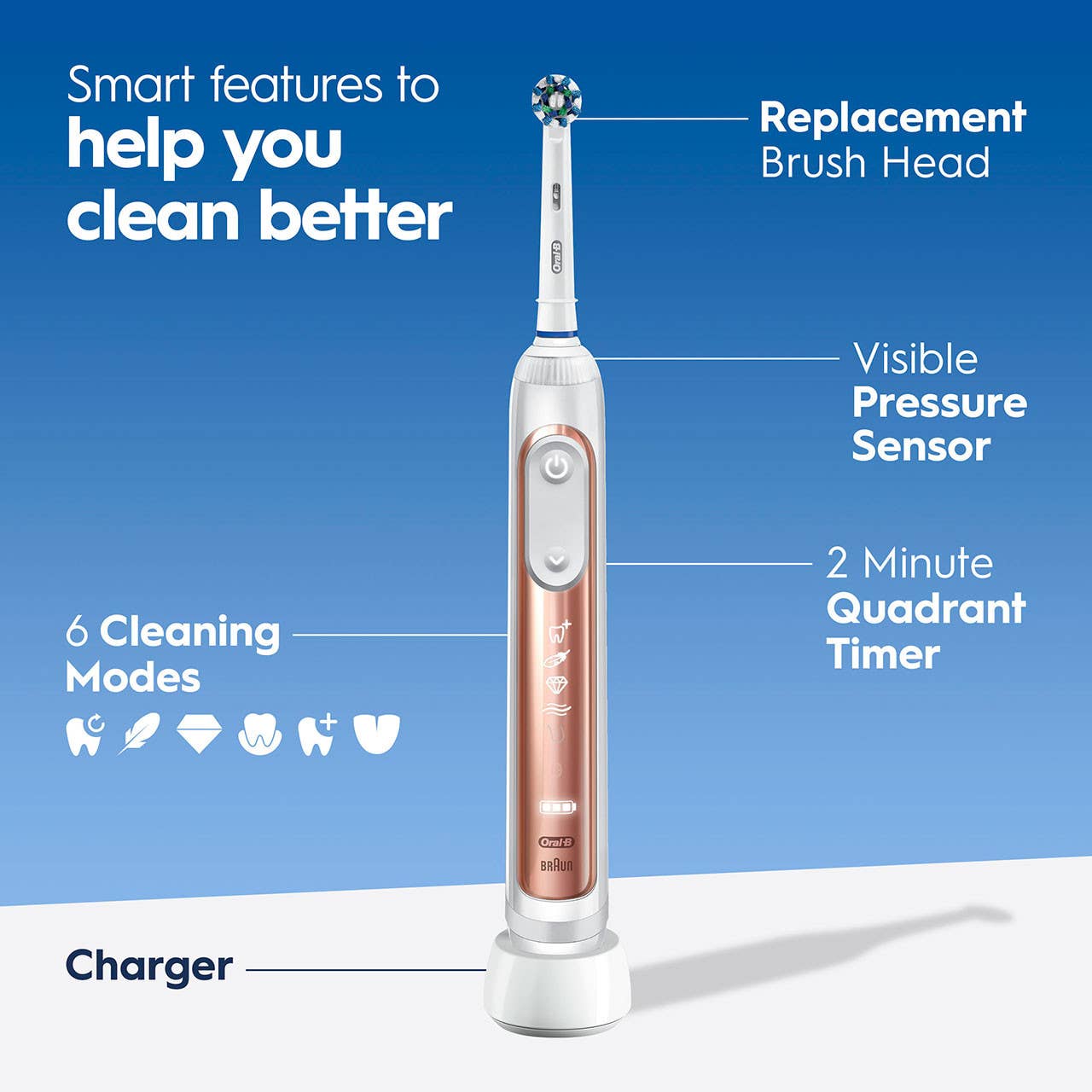 First Choice Buying - Wholesale Toothbrush - Oral-B Smart Limited Electric Toothbrush, Rose Gold1